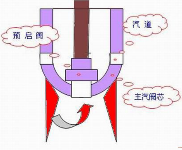 預(yù)啟閥是什么？有什么用？