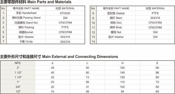 內螺紋暗桿閘閥.jpg